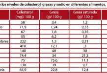 tabla-colesterol-carnes