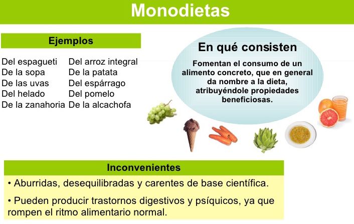 monodietas