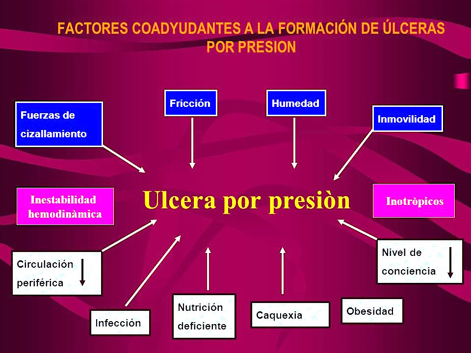 ulceras-presion